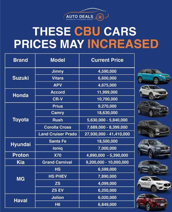 Which CBU Cars Offer In Pakistan