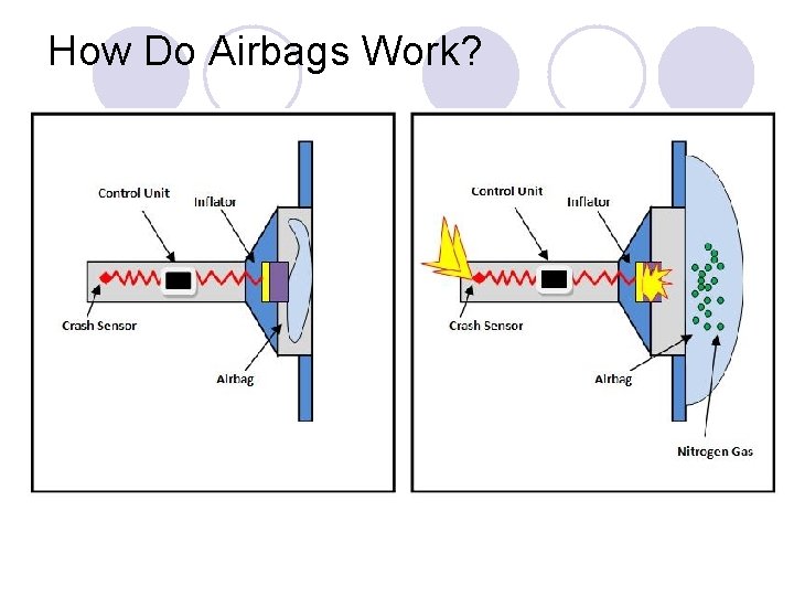 How Airbags Work.