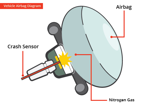 Parts of Airbags