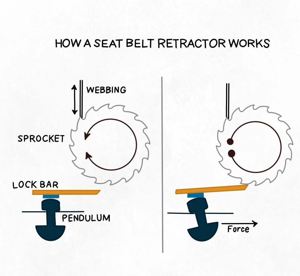 Seat Belt Retractor Mechanism..