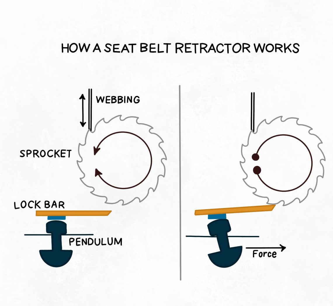 How Do Seat Belts Work? Automotive News Auto Deals Blog