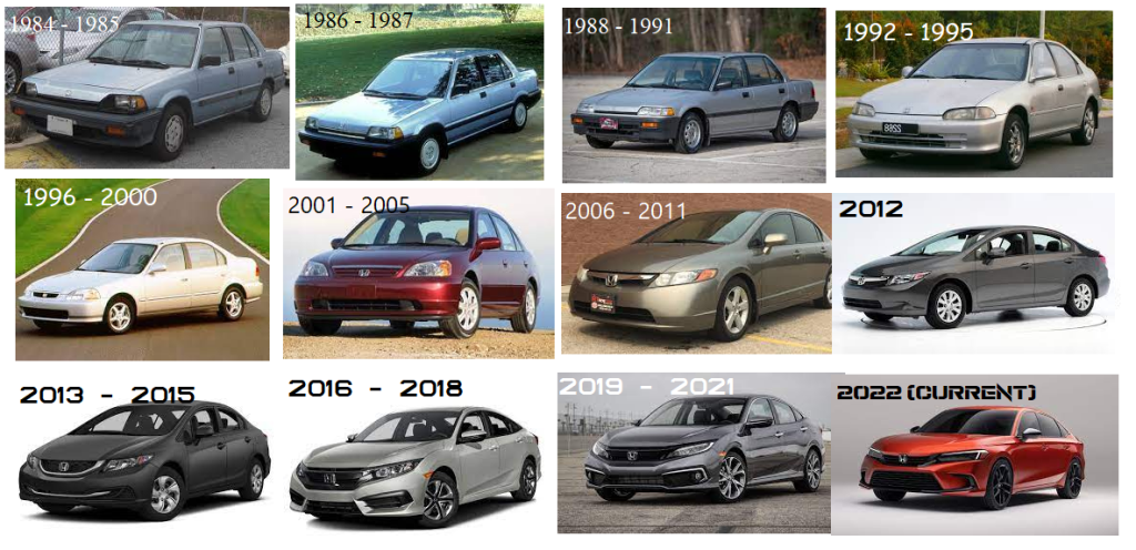 history Honda Civic