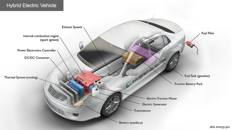 hybrid electric vehicle literature review
