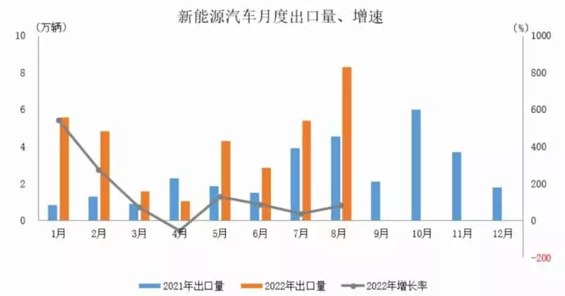 China Association of Automotive Manufacturers (CAAM) Report