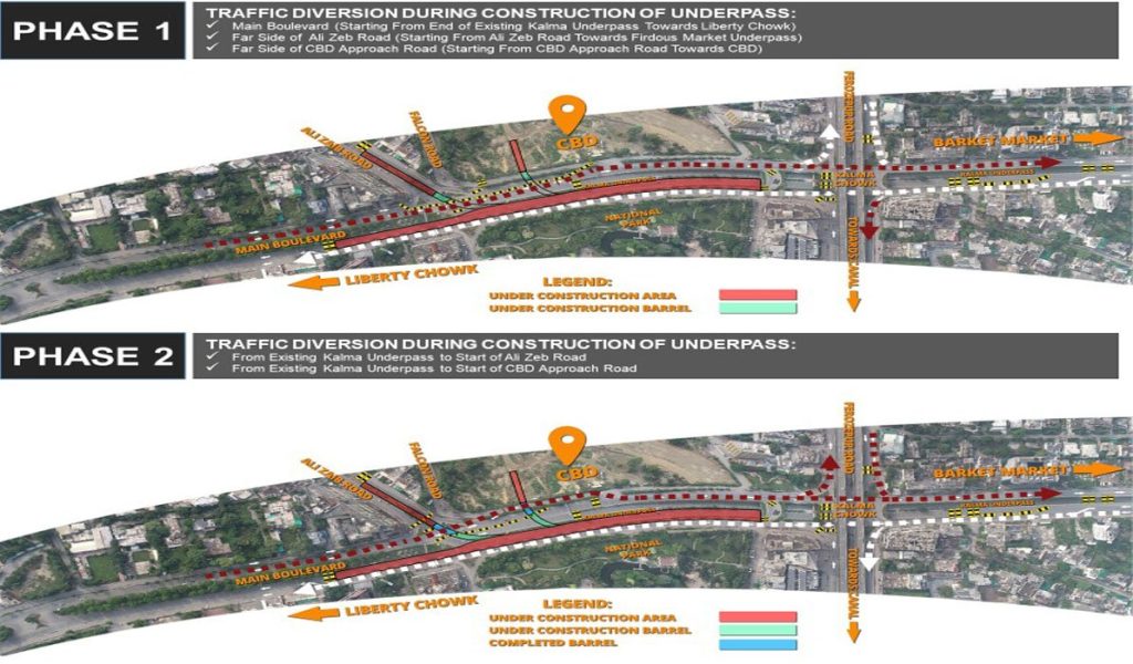 Details of Traffic Diversion Plan