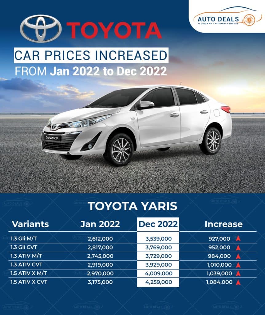 Toyota Yaris Car Prices Comparison in 2022