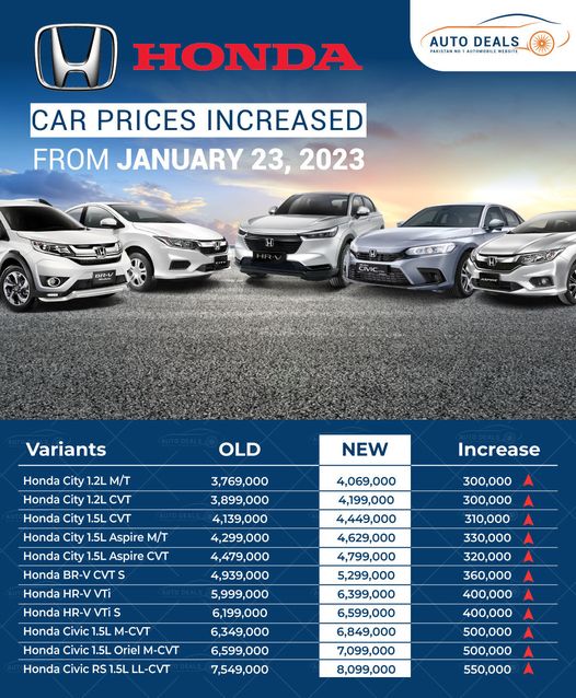 Honda New Prices In Pakistan
