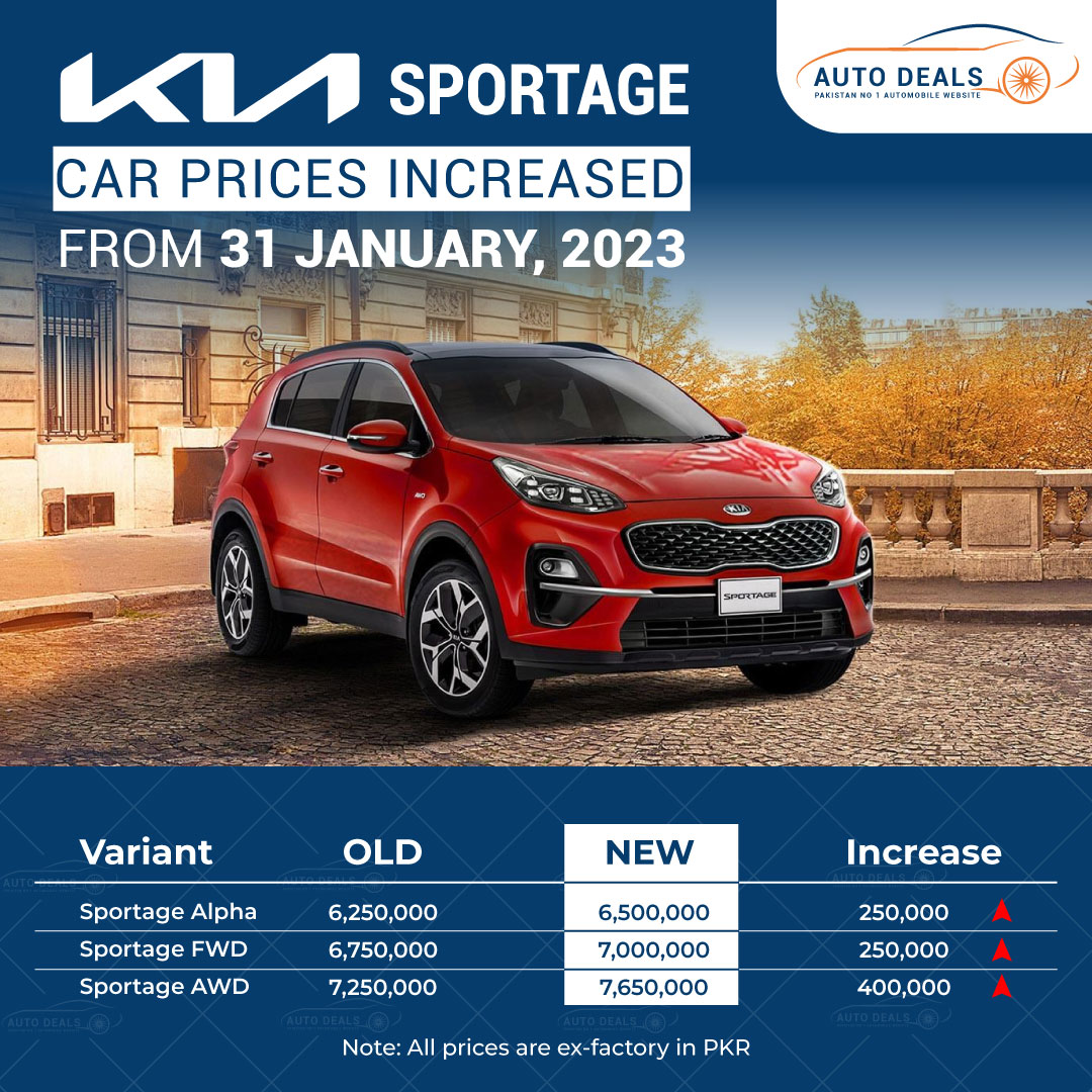 KIA Sportage New Prices 2023