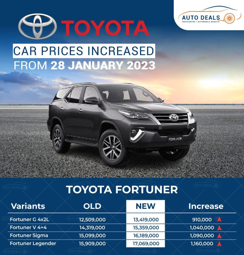 Why Toyota Indus Company Increased Prices Again?