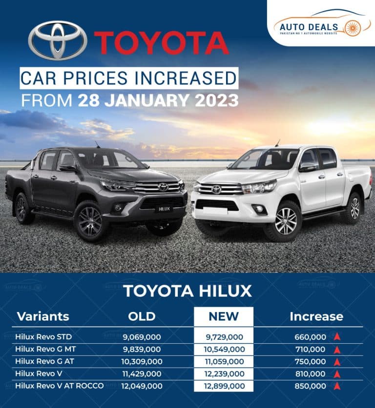 Why Toyota Indus Company Increased Prices Again?