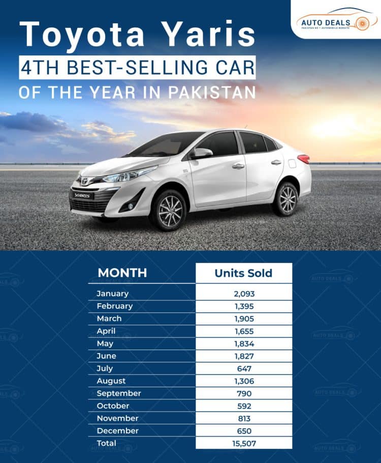 Top Selling Cars in Pakistan 2022