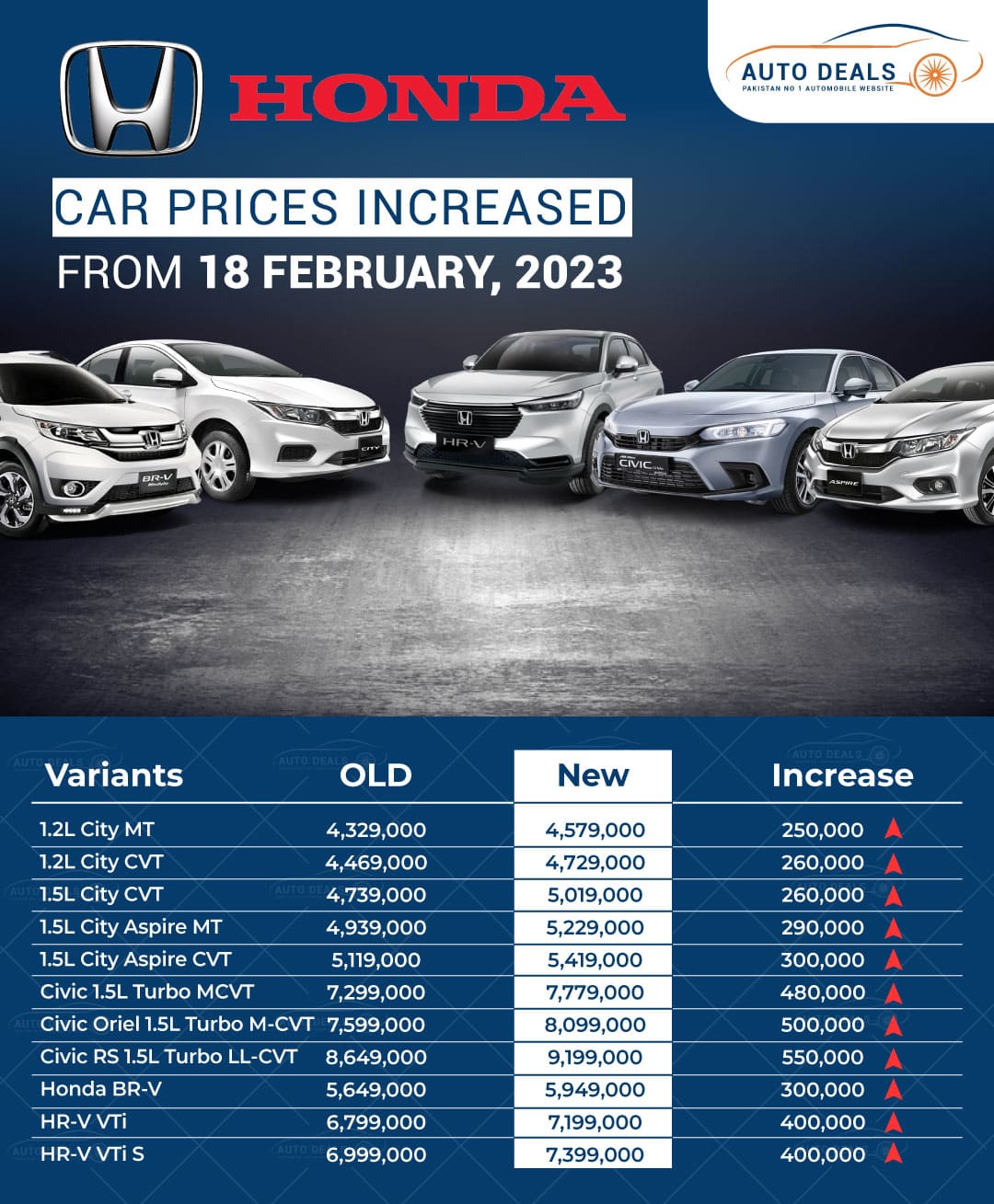 Honda Car prices