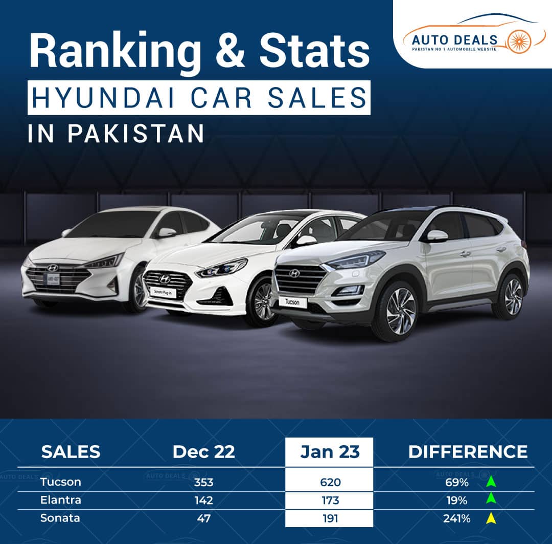 Hyundai Nishat Motors Sales Stats