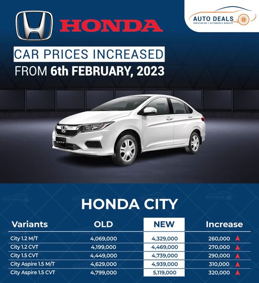 New Honda City Revised Prices