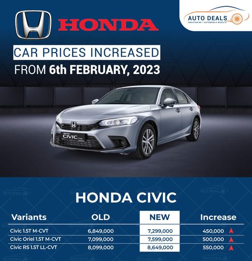 New Honda Civic Revised Prices