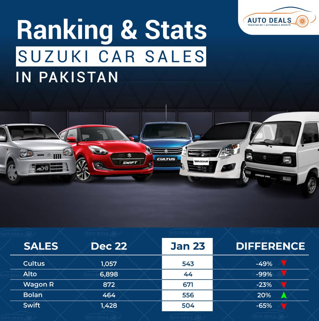 Pak Suzuki Motor Company Sales Stats