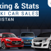 Suzuki Alarming Drop in Car Sales What's Behind the Reason