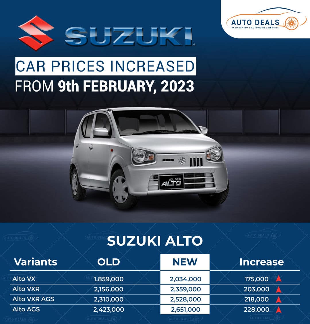 Suzuki Alto New Prices 2023