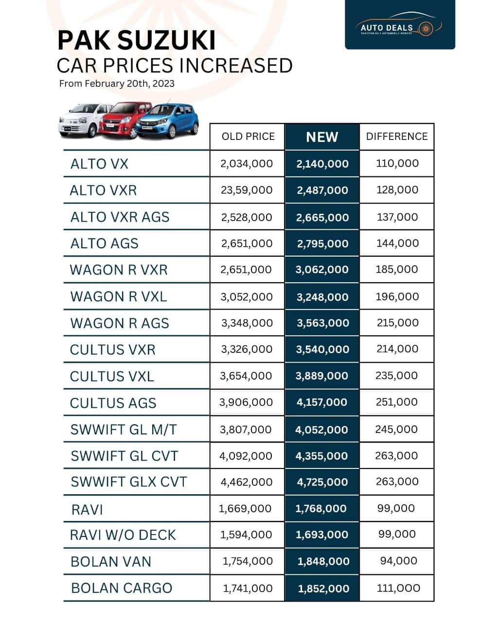 Suzuki Car Price in Pakistan Hike