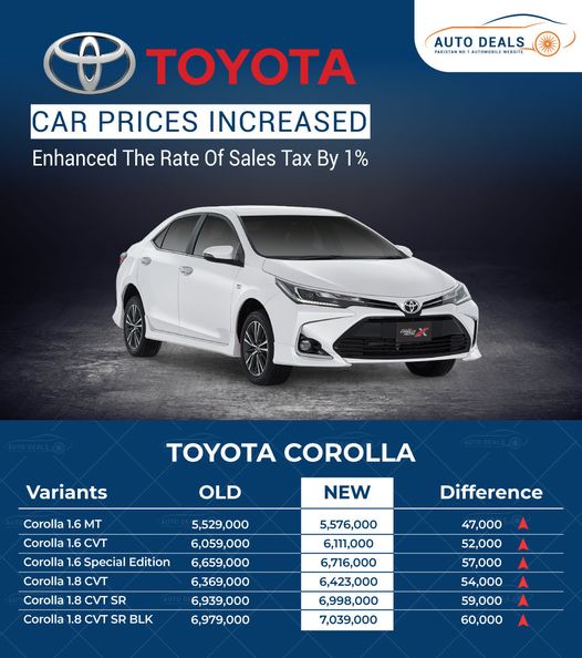 Toyota New Prices Corolla