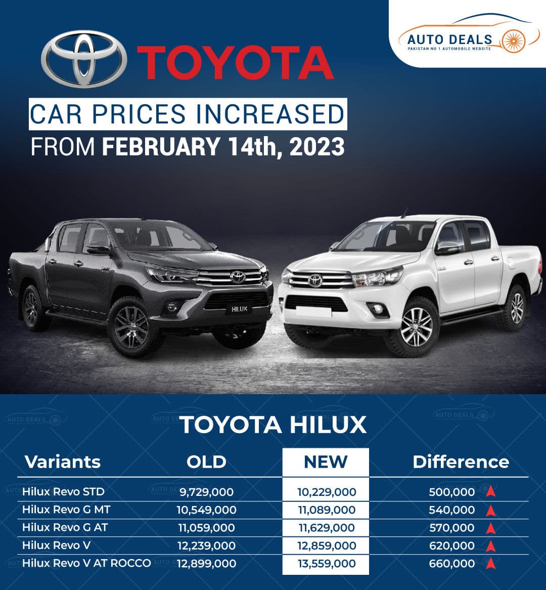 Toyota Revo New Prices