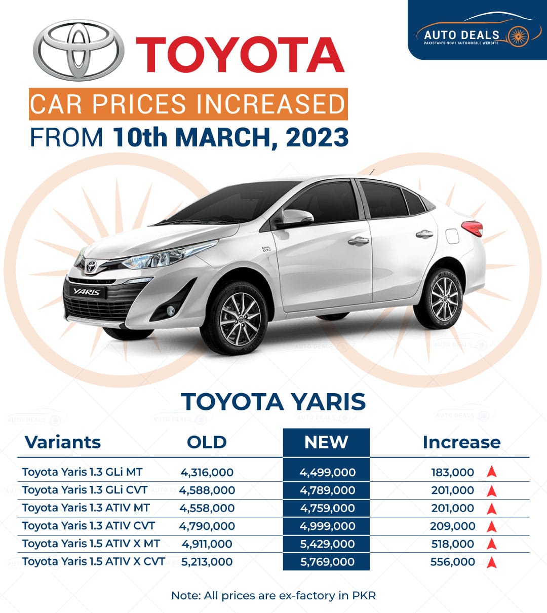 Toyota Yaris price in Pakistan