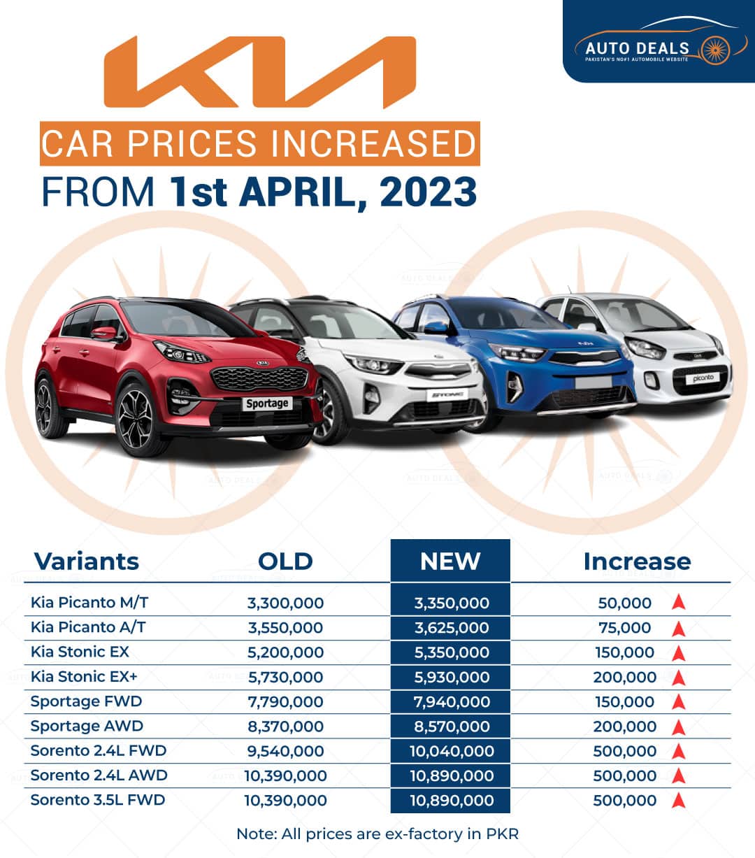 Kia-prices-increased-2023-april