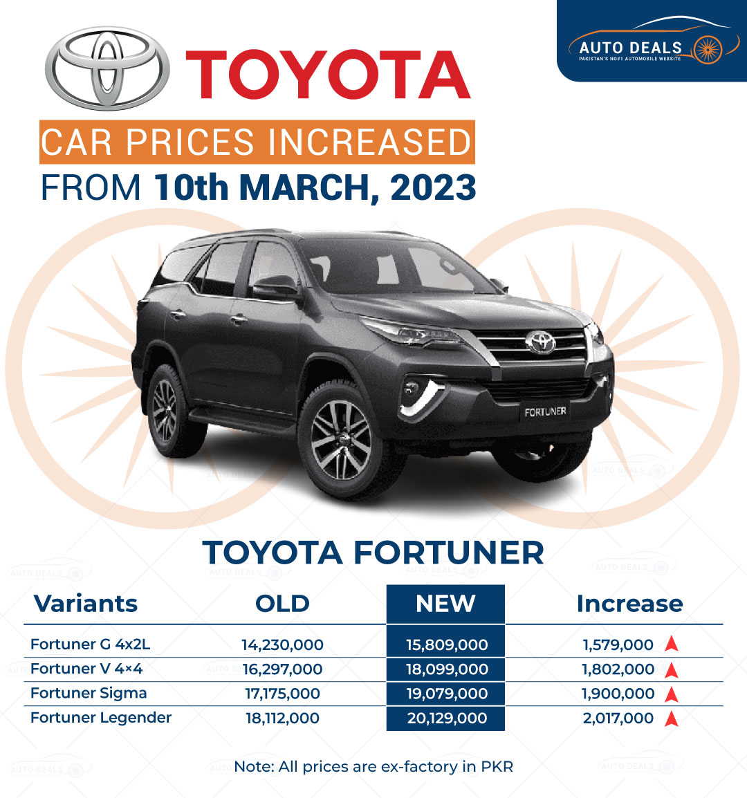 New Price of Toyota Fortuner