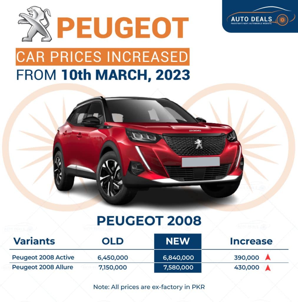 Peugeot 2008 Price