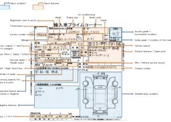 Reading Japanese Auction Sheets with Grades: A Step-by-Step Guide
