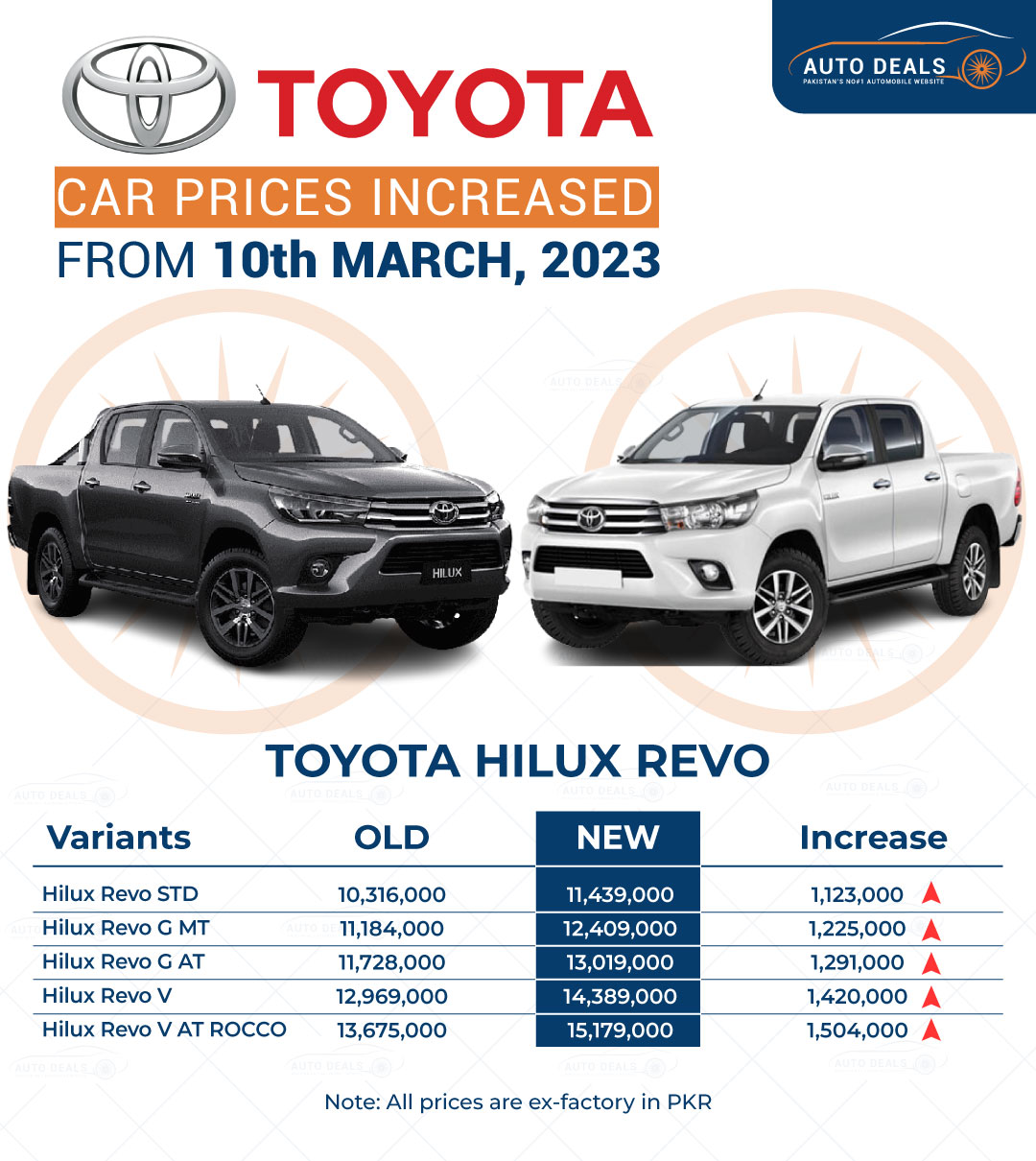 Toyota Revo Price After 25% GST