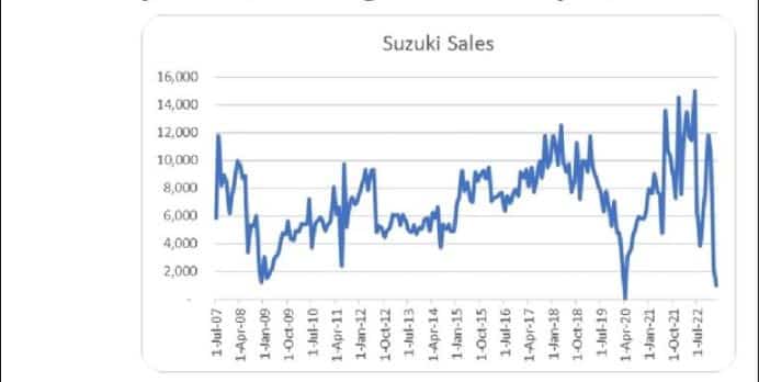 Suzuki Alto Sales