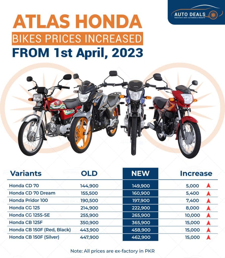 Honda New Bike Prices