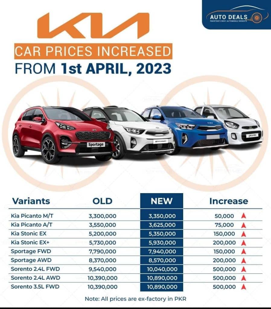 KIA CAR NEW PRICES 2023 